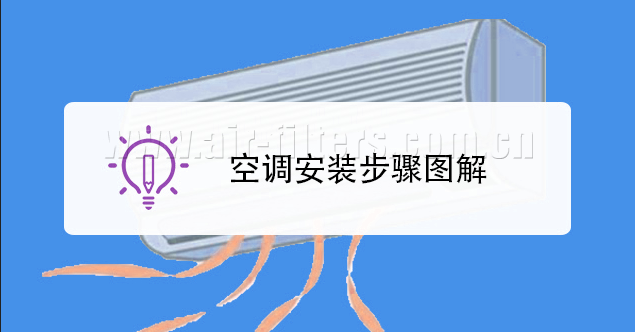 輕松搞定空調網(wǎng)安裝