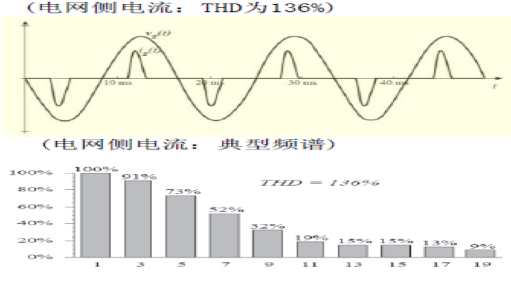 FFU控制系統(tǒng)——交流FFU、直流FFU（ffu交流和直流對比）